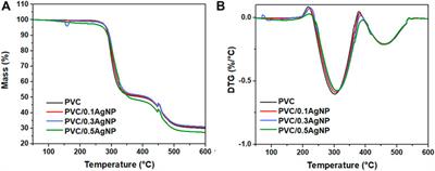 PVC containing silver nanoparticles with antimicrobial properties effective against SARS-CoV-2